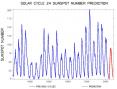 Scientists predict that Solar Cycle 24 will peak in May 2013 with 90 sunspots per day on average. [Graph courtesy of Space Weather Prediction Center]